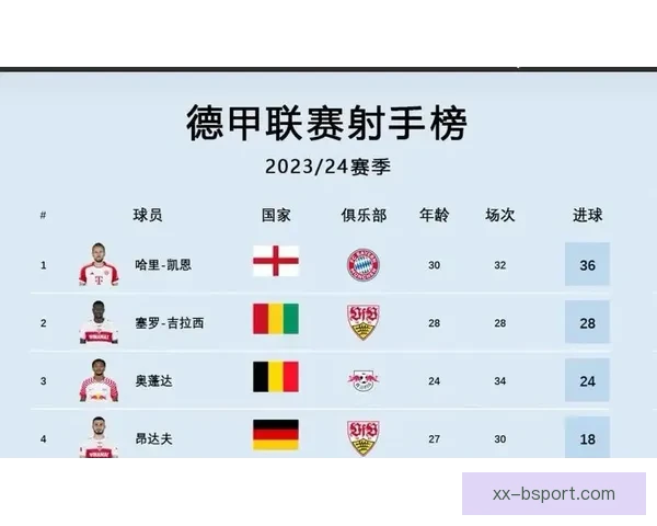 2024欧洲杯六名球员并列金靴奖创历史新纪录