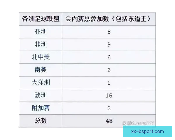2026世界杯官方指定酒店在北美各大城市预订率突破八成